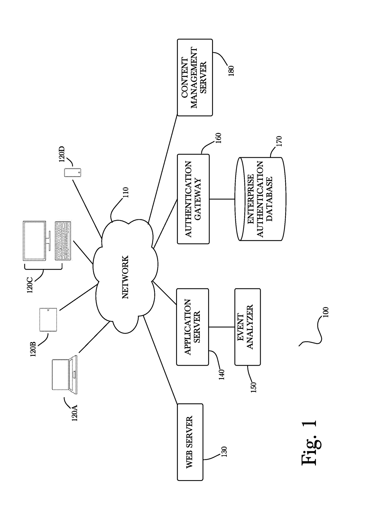 Live editing and publishing of documents within a content management system using a hybrid draft authorization workflow