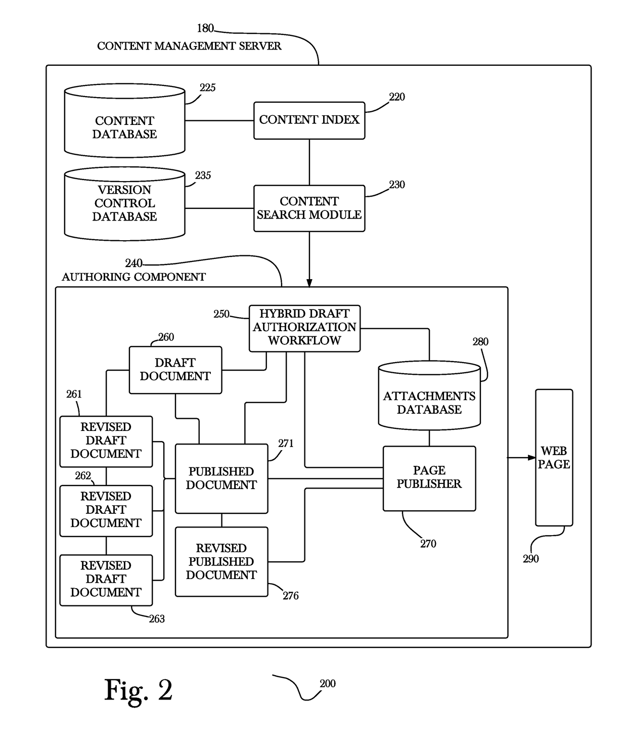 Live editing and publishing of documents within a content management system using a hybrid draft authorization workflow