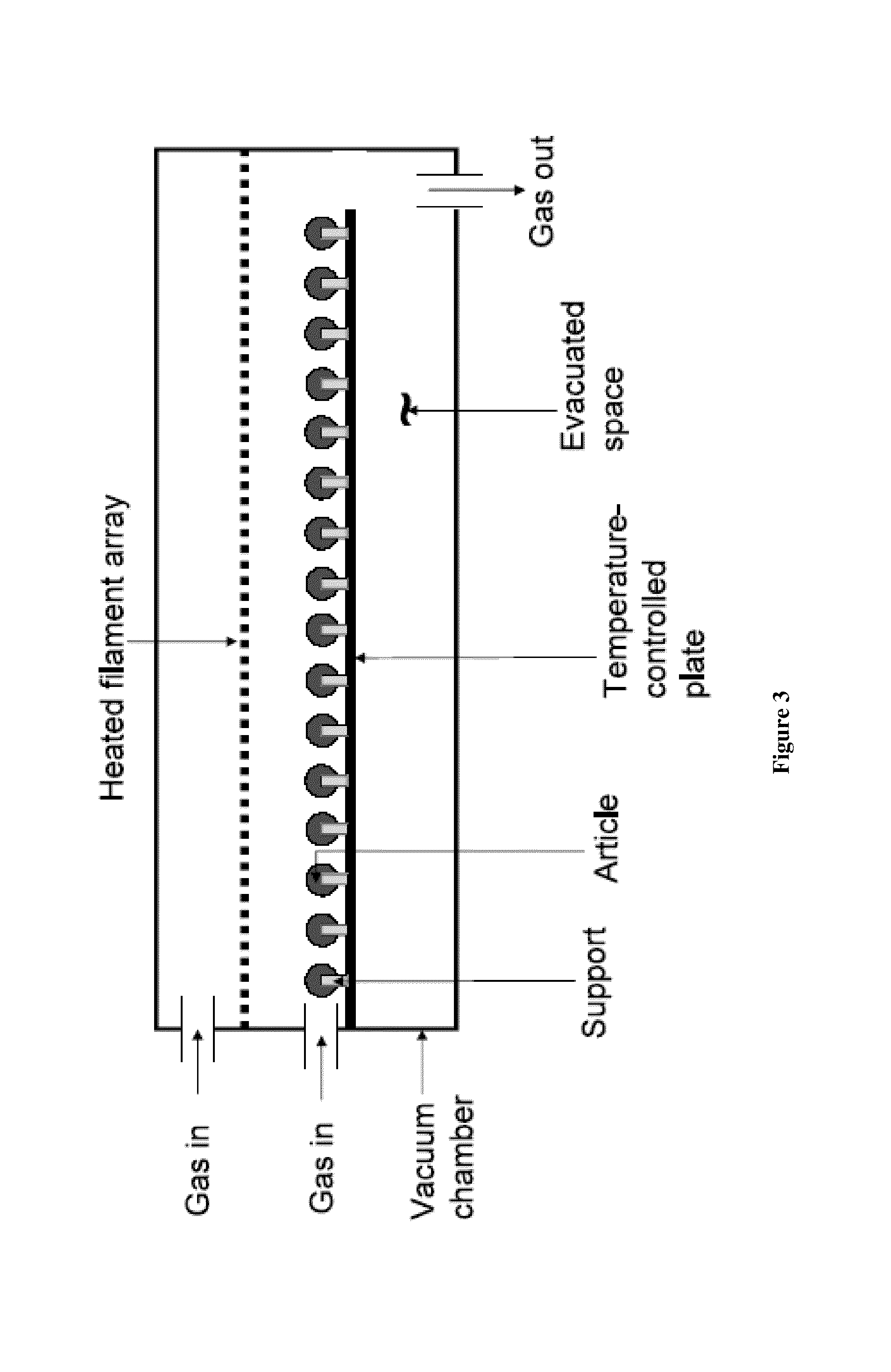 Methods for coating articles