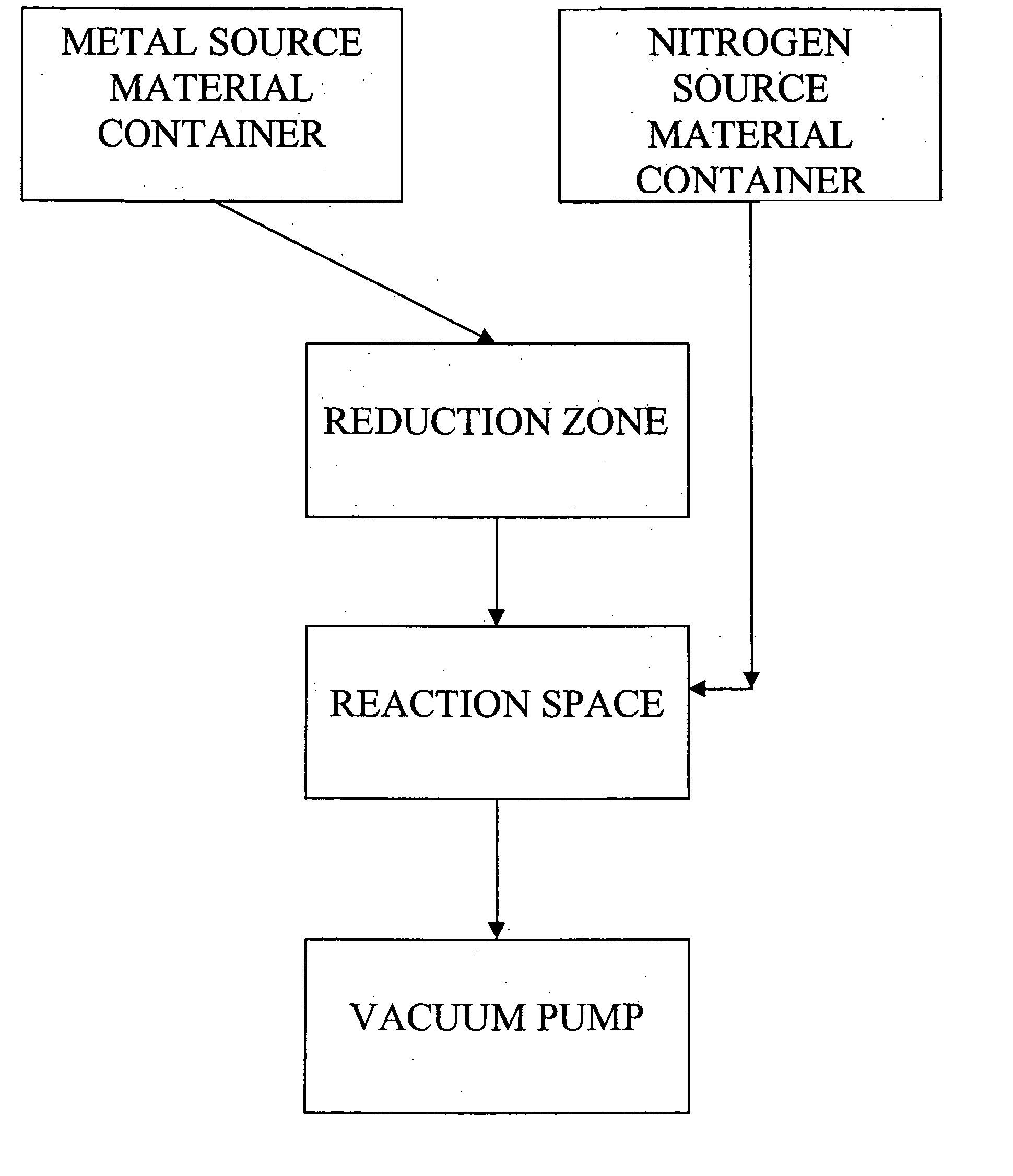 Method of modifying source chemicals in an ALD process