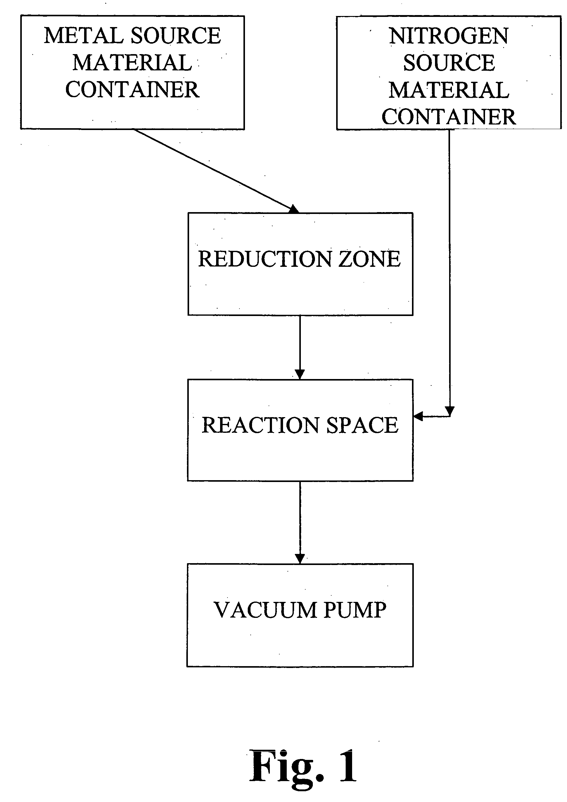 Method of modifying source chemicals in an ALD process