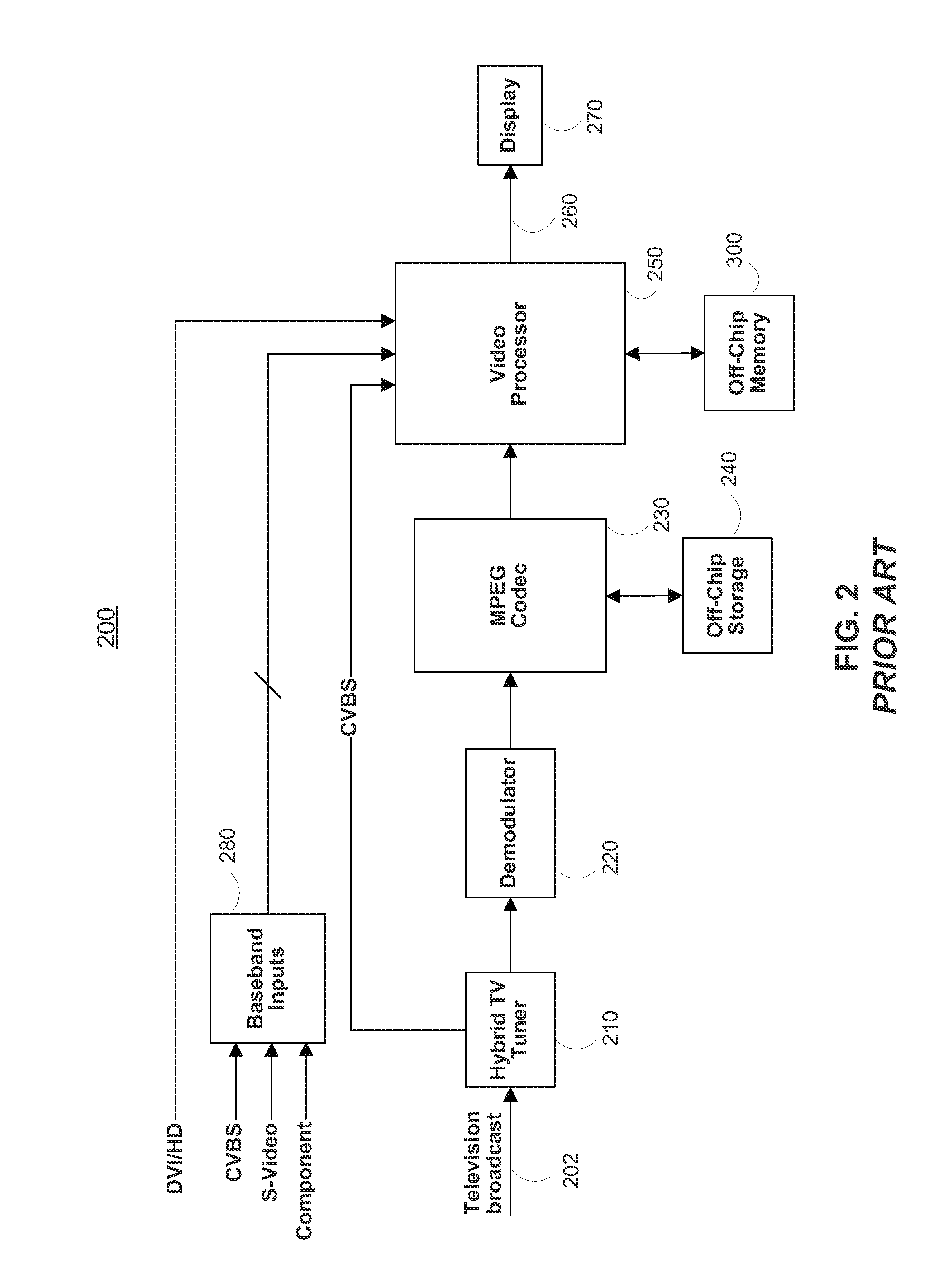 Shared memory multi video channel display apparatus and methods