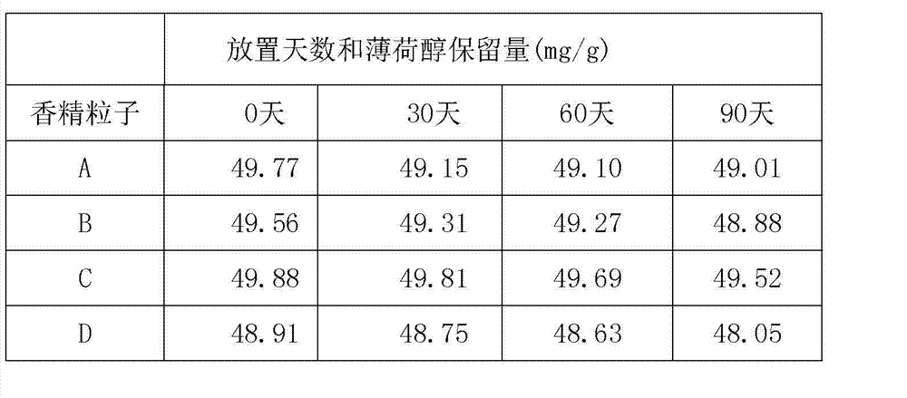 Essence particle additive as well as preparation method and application thereof