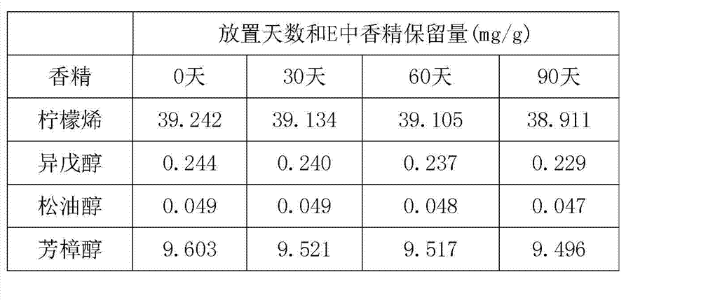 Essence particle additive as well as preparation method and application thereof