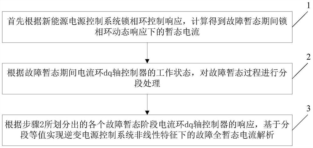 Fault transient current analysis method considering nonlinear characteristics of inverter power supply control system