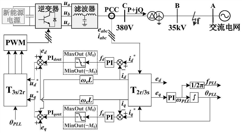 Fault transient current analysis method considering nonlinear characteristics of inverter power supply control system