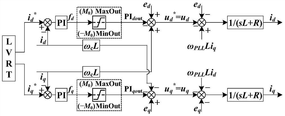 Fault transient current analysis method considering nonlinear characteristics of inverter power supply control system