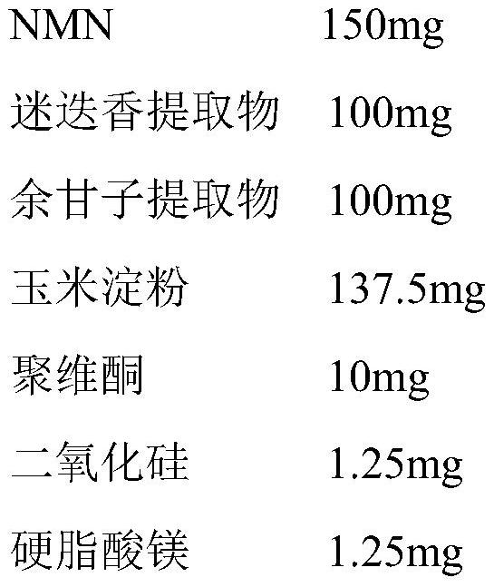 A plant-derived anti-aging composition and its application