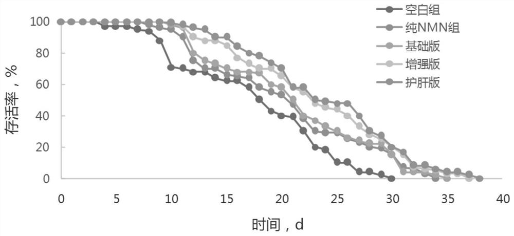 A plant-derived anti-aging composition and its application