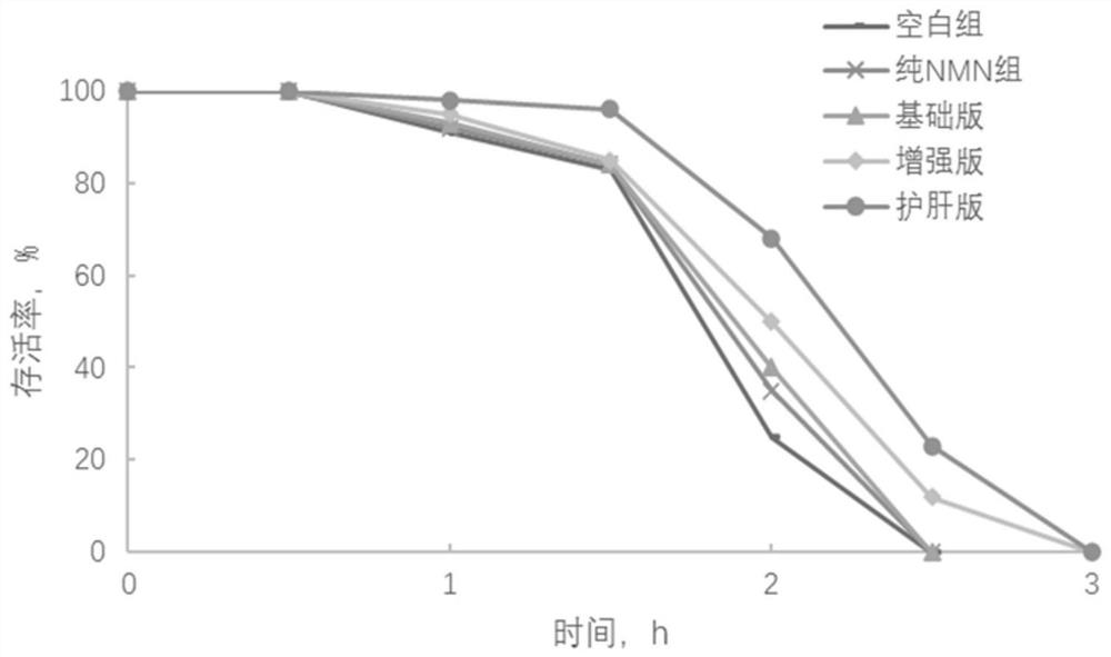 A plant-derived anti-aging composition and its application