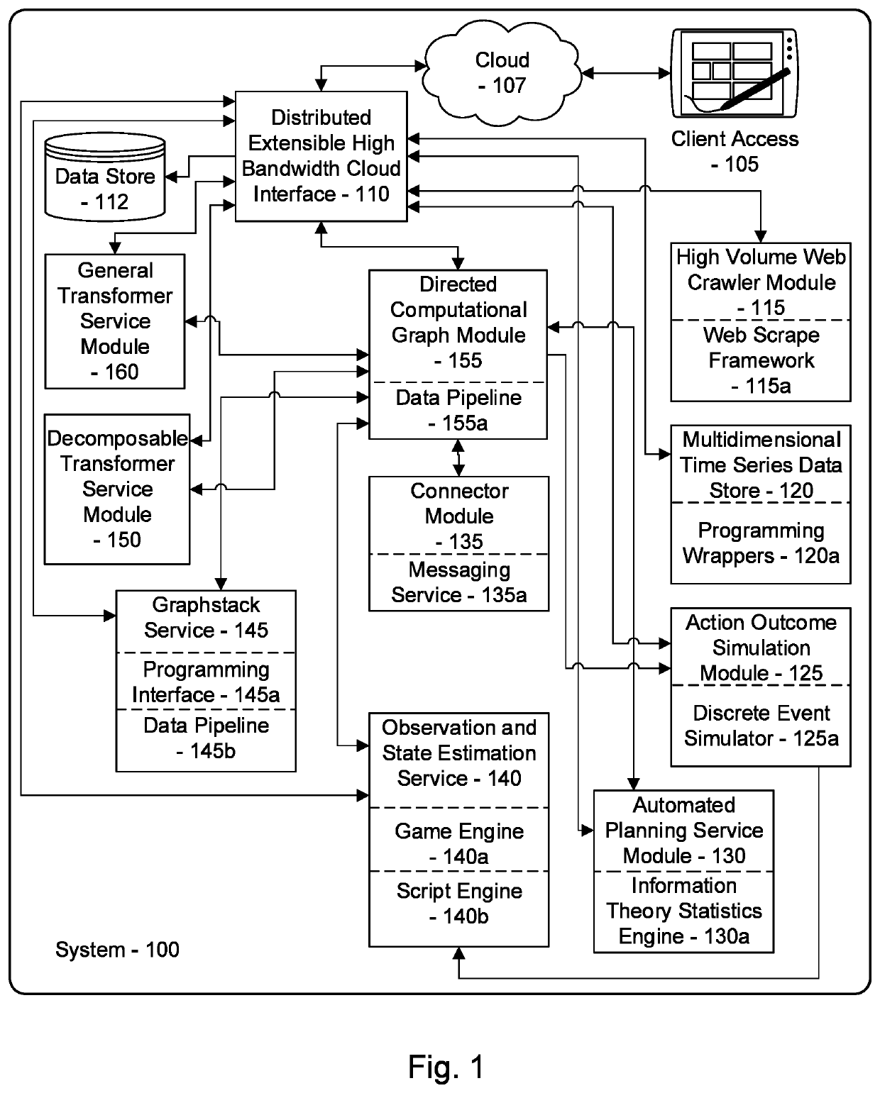 Parametric analysis of integrated operational technology systems and information technology systems