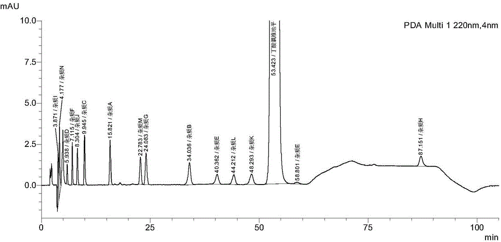 Method for detecting clevidipine butyrate and related substances in preparations of clevidipine butyrate