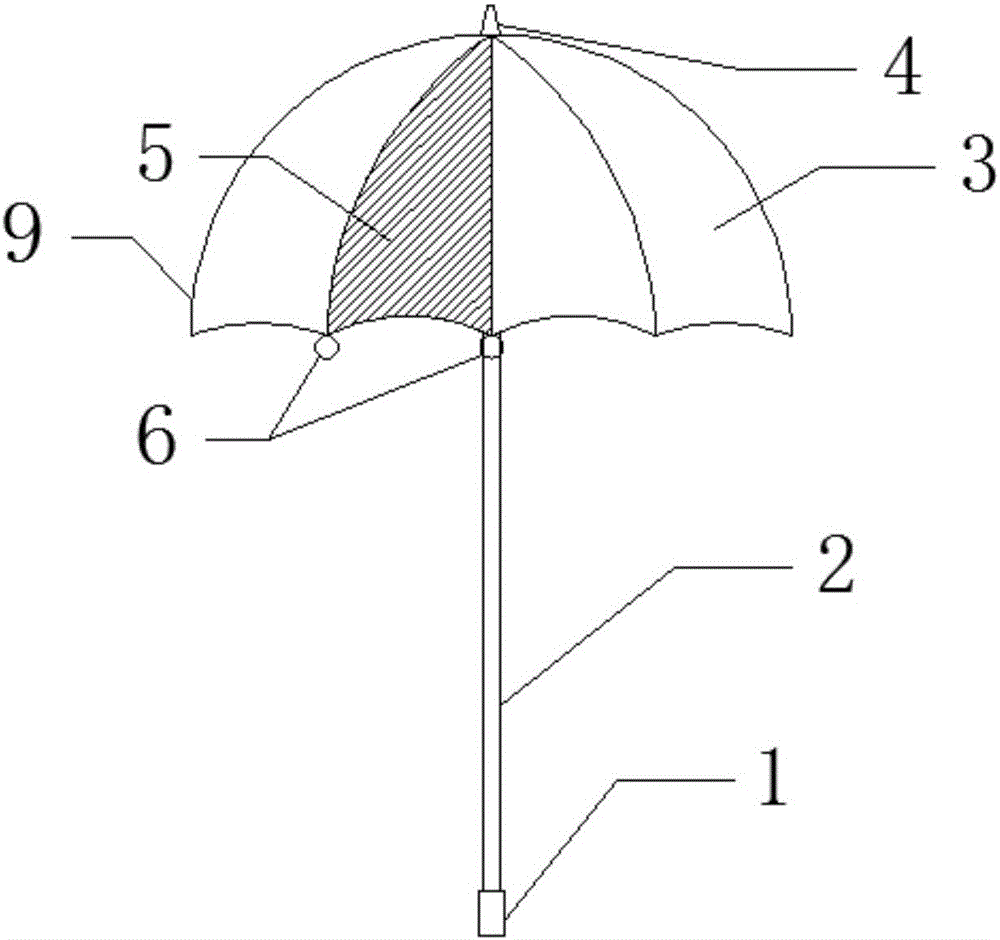 Visual dual-purpose umbrella for sunny days and rainy days and use method thereof