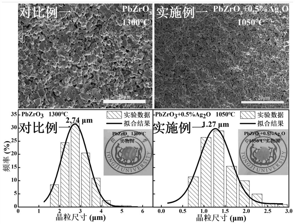 Anti-ferroelectric ceramic material and low-temperature sintering method thereof