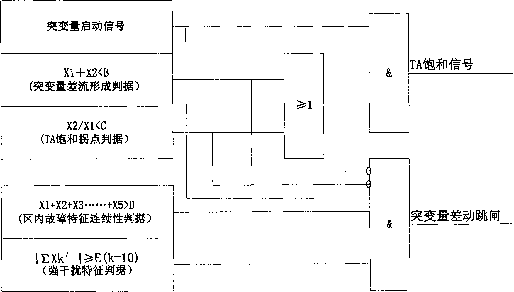 Anti-current mutual-inductor saturated suddenly-changed quantity difference current dynamic recollecting discrimination method