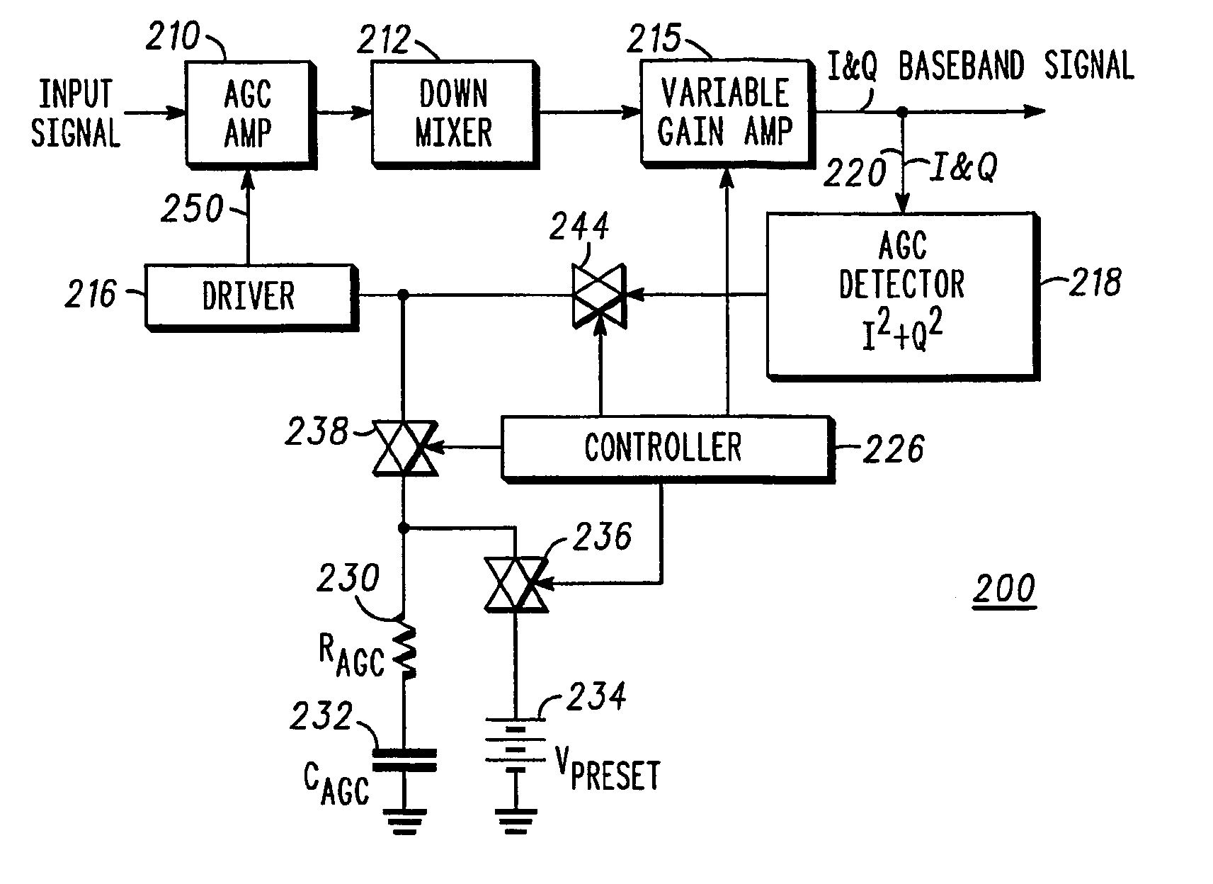 Automatic gain control circuit and an RF receiver and method using such a circuit
