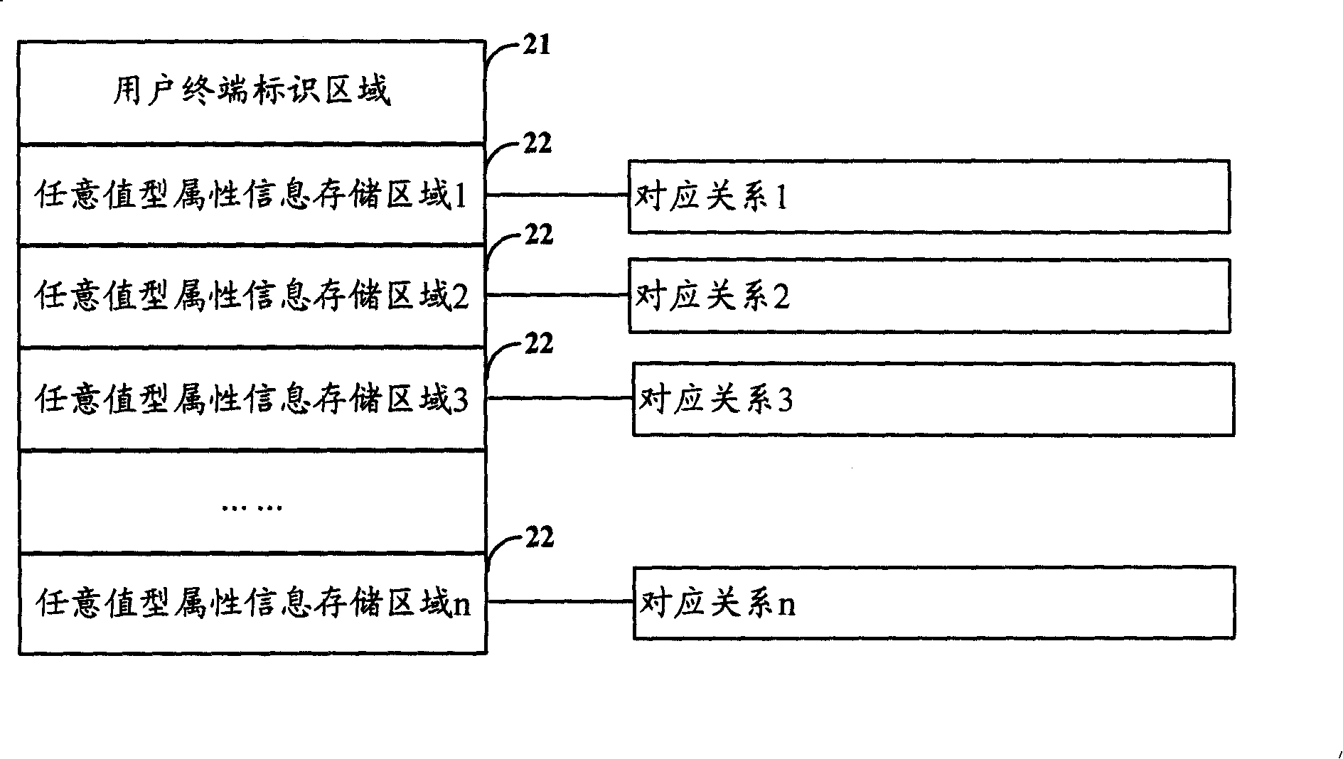 Method and system for obtaining attribute information content
