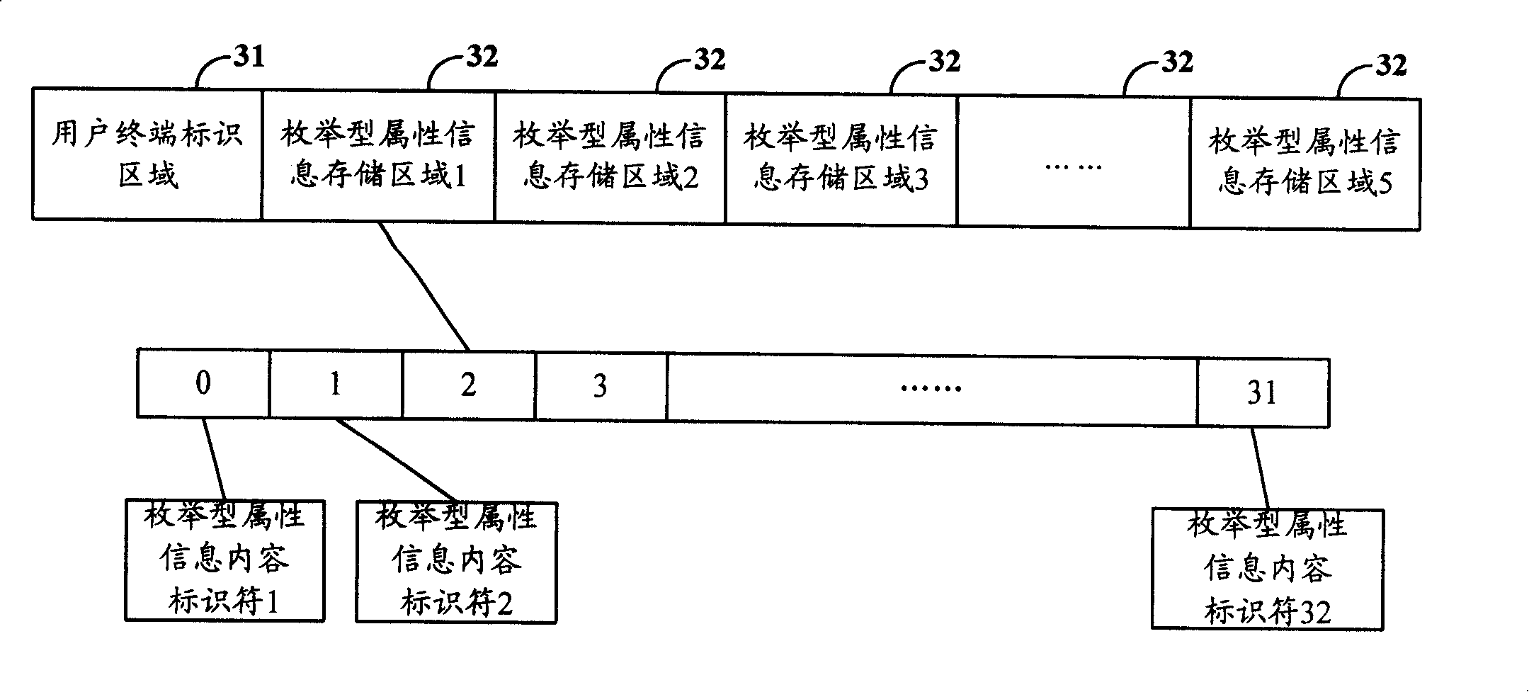 Method and system for obtaining attribute information content