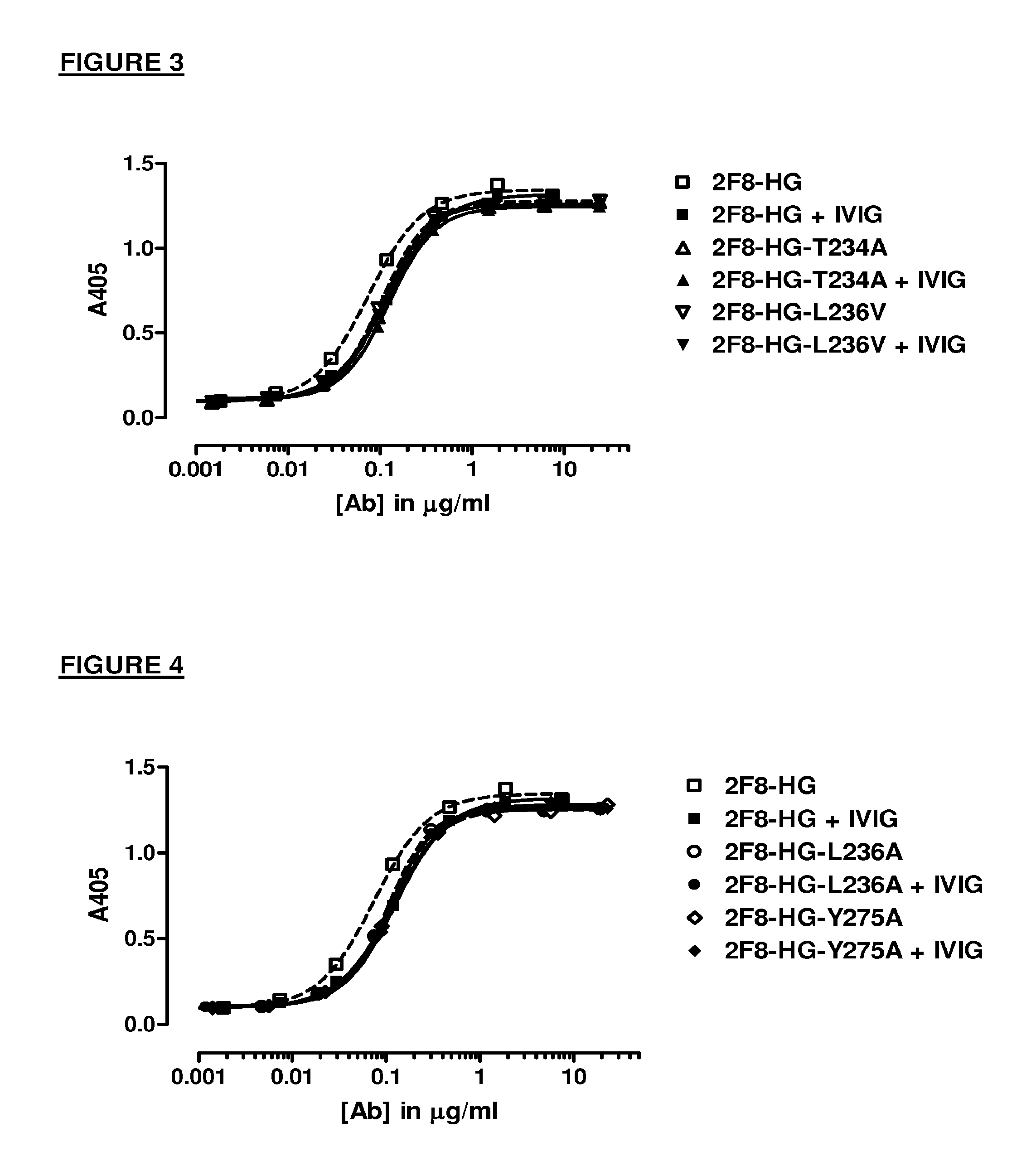 Antibody variants having modifications in the constant region