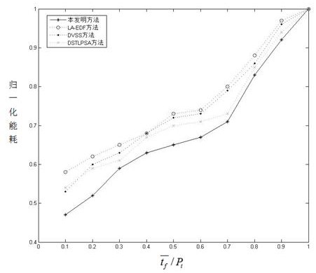 Low-power-consumption scheduling method based on high-performance open type numerical control system