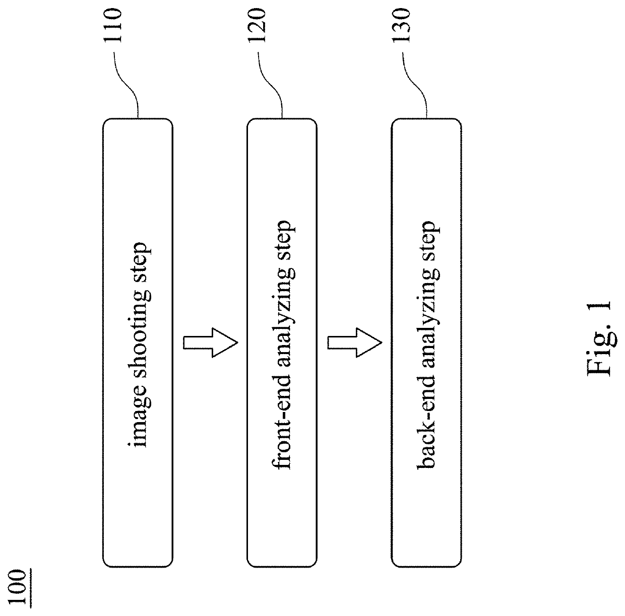 Method for analyzing number of people and system thereof