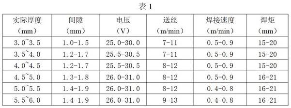 A martensitic stainless steel continuous annealing pickling line welding method