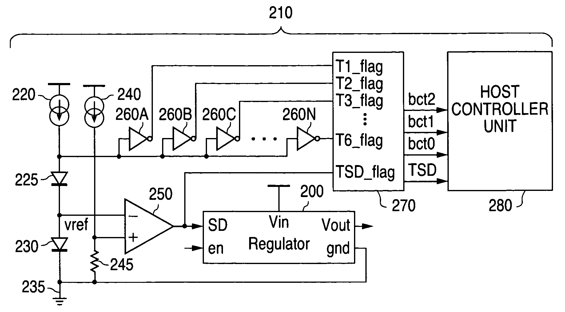 System and method for providing a thermal shutdown circuit with temperature warning flags