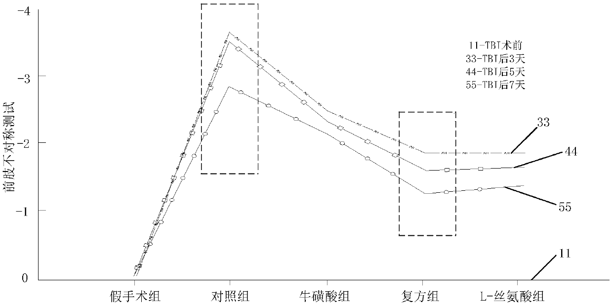 Compound composition and its medicinal use