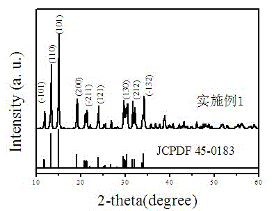 Synthesis method of nanorod-shaped AlPO4-15