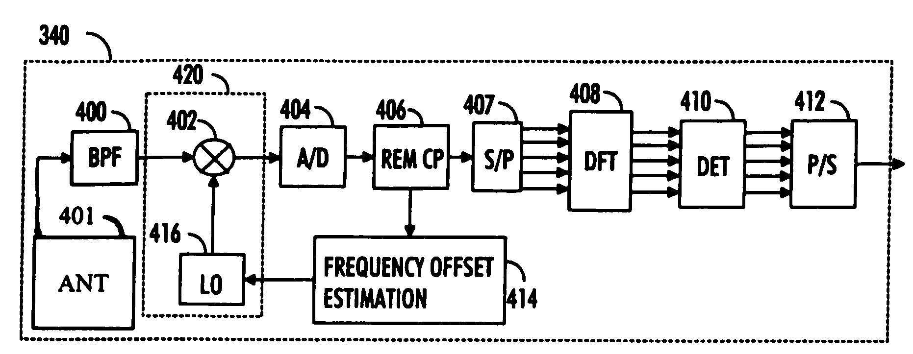 Frequency offset compensation in radio receiver