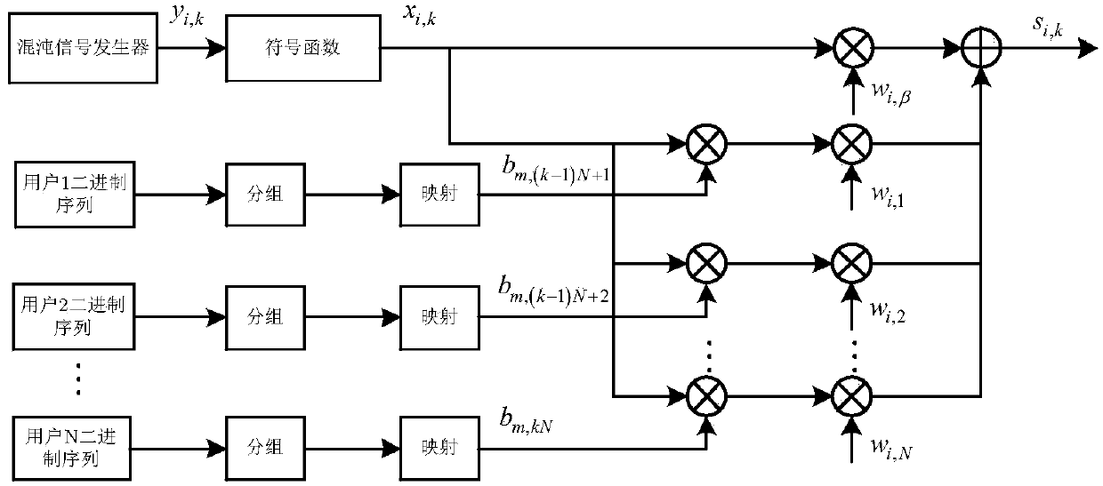 Multi-ary high-efficiency chaotic communication system based on Walsh codes