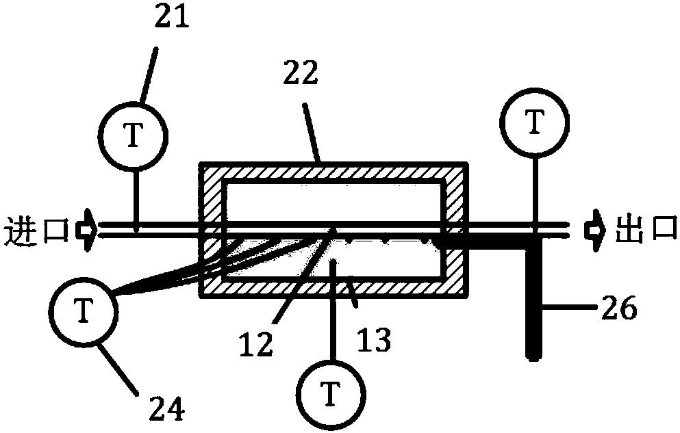 A gamma ray density measurement system and method for negative temperature and high pressure