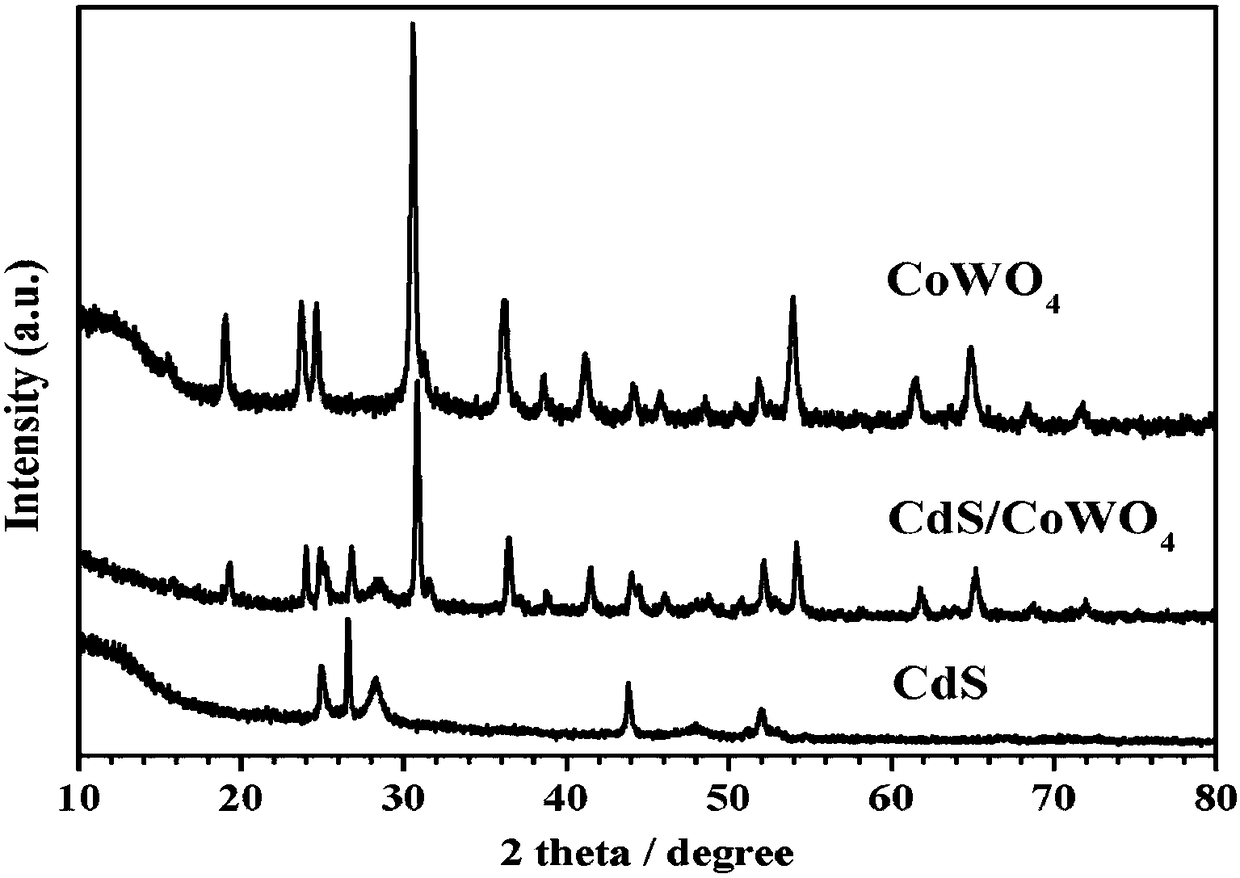 A method for preparing cds/cowo4 heterojunction composite photocatalyst