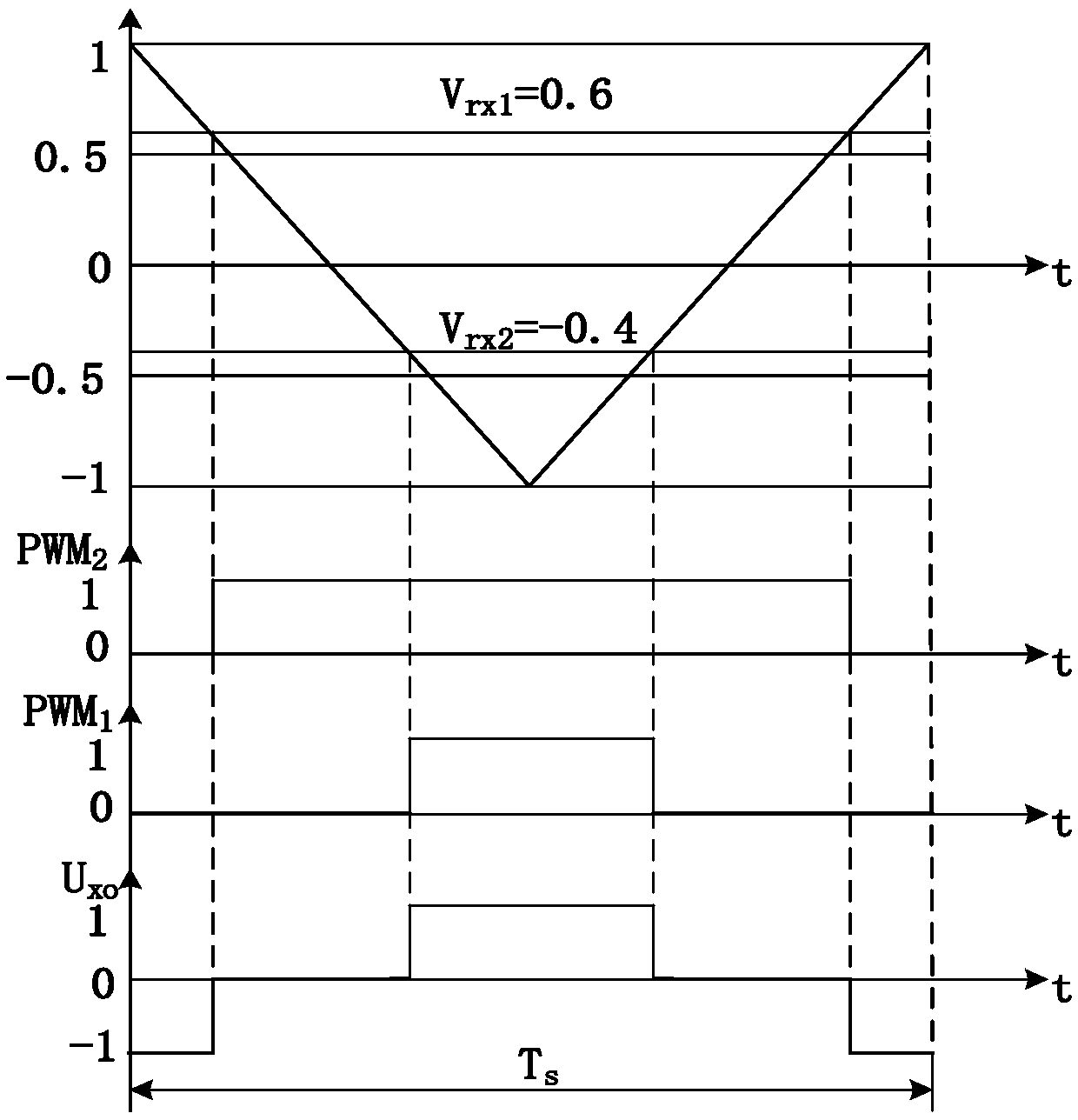 tri-level-carrier-modulation-method-eureka-patsnap-develop