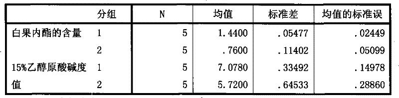 Extracting method for improving content of bilobalide in folium ginkgo extract