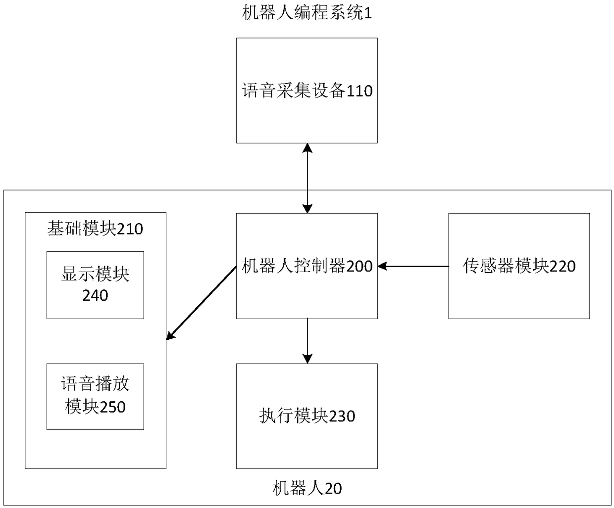 Robot programming device, system and method