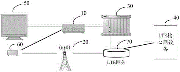 LTE-based two-way network communication method and device