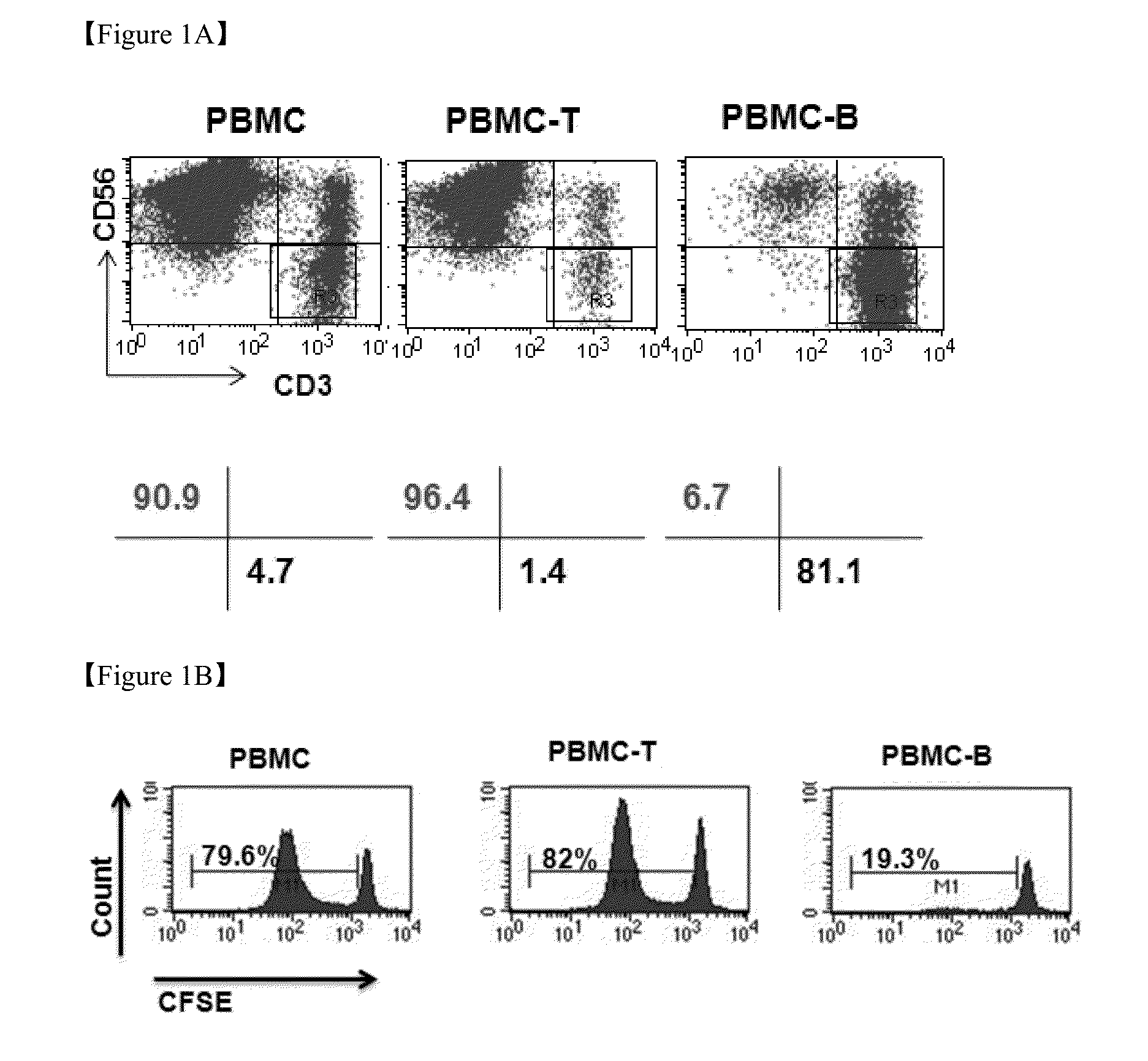 Method for the induction and expansion of natural killer cells derived from peripheral blood mononuclear cells