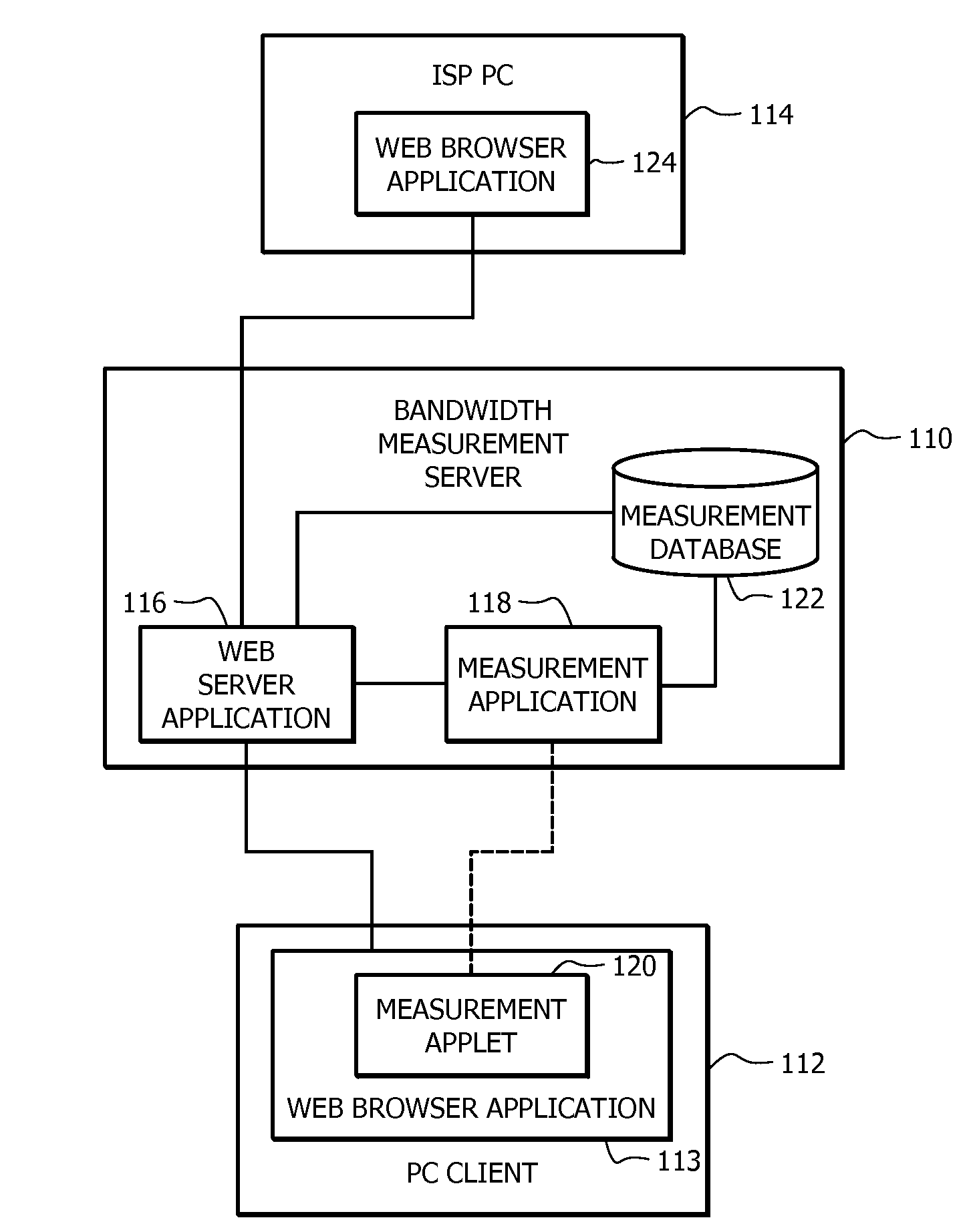 Internet service node incorporating a bandwidth measurement device and associated methods for evaluating data transfers