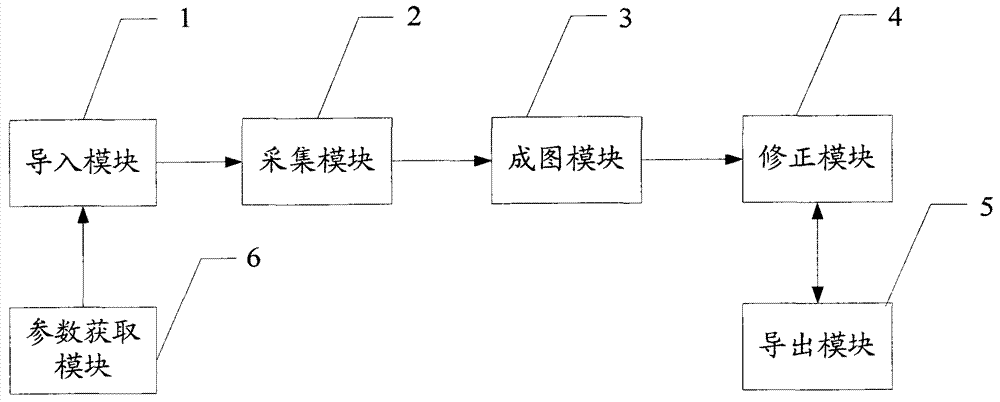 Database creation method and database creation system for one-stop pipeline detection
