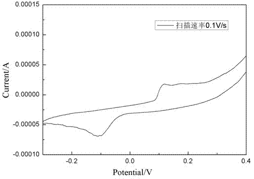 Method for preparing amino functional multiporous silica-based composite material for ion detection