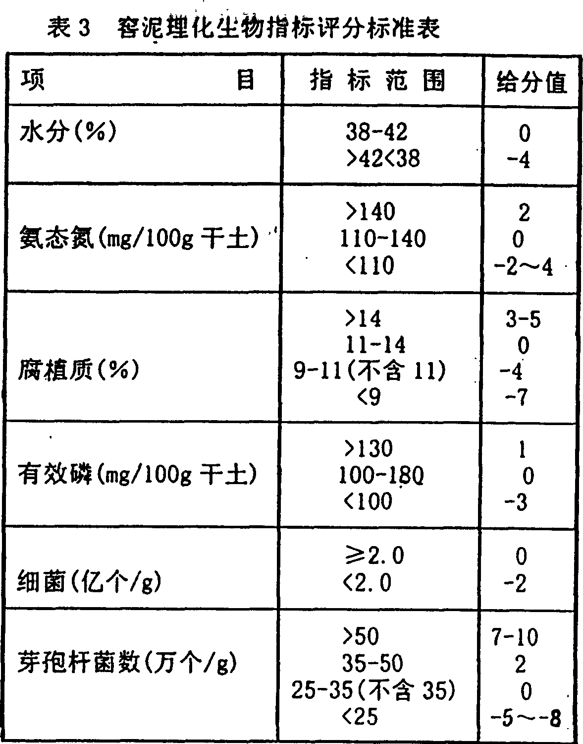 Artificial distiller's yeast culturing process