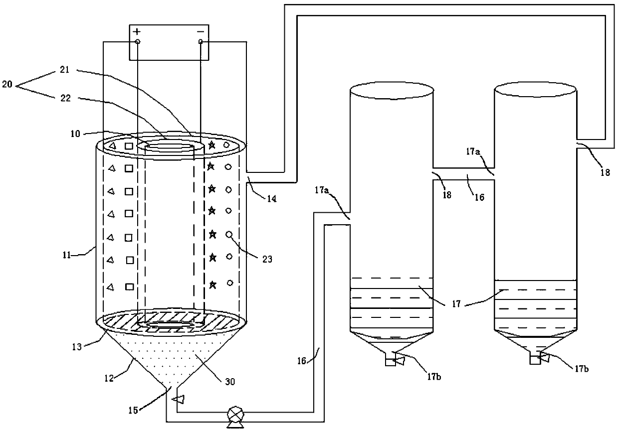 Method for joint production of chromium oxide green, iron oxide red and high-purity chromate by electrolytic ferrochromium