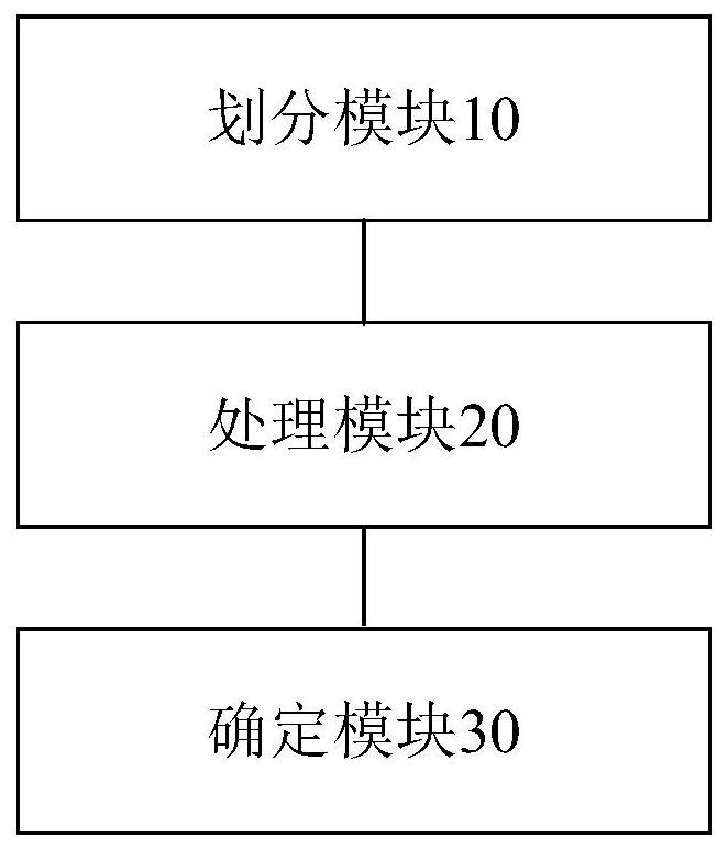 Game data processing method and device, storage medium, processor and electronic device