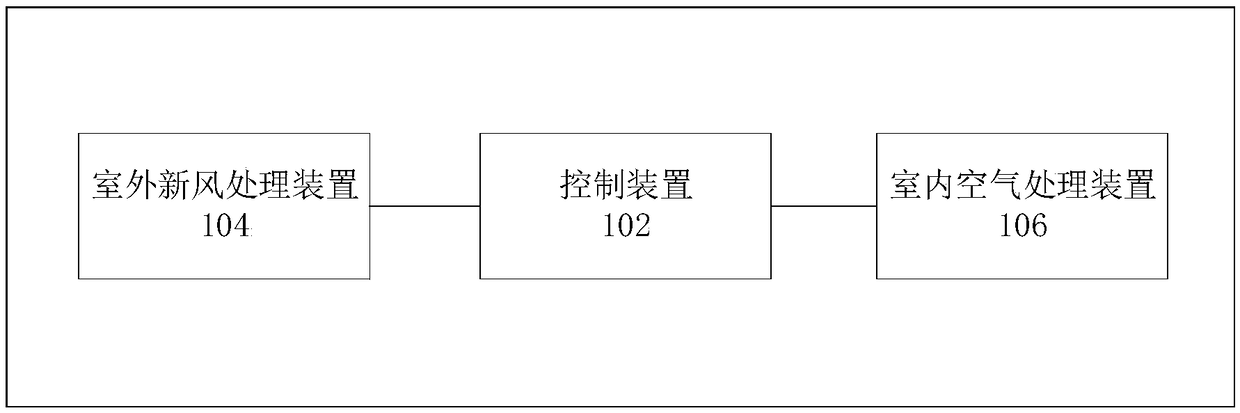 Air conditioning system, adjusting method and air conditioner adopting air conditioning system