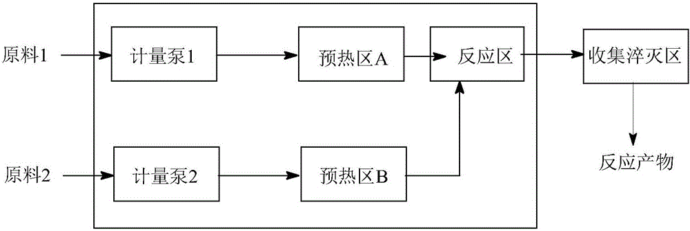 Method for preparing p-chlorobenzaldehyde through continuous oxidization of p-chlorotoluene