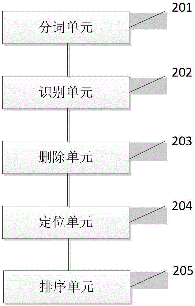 Catering comment analysis method and system