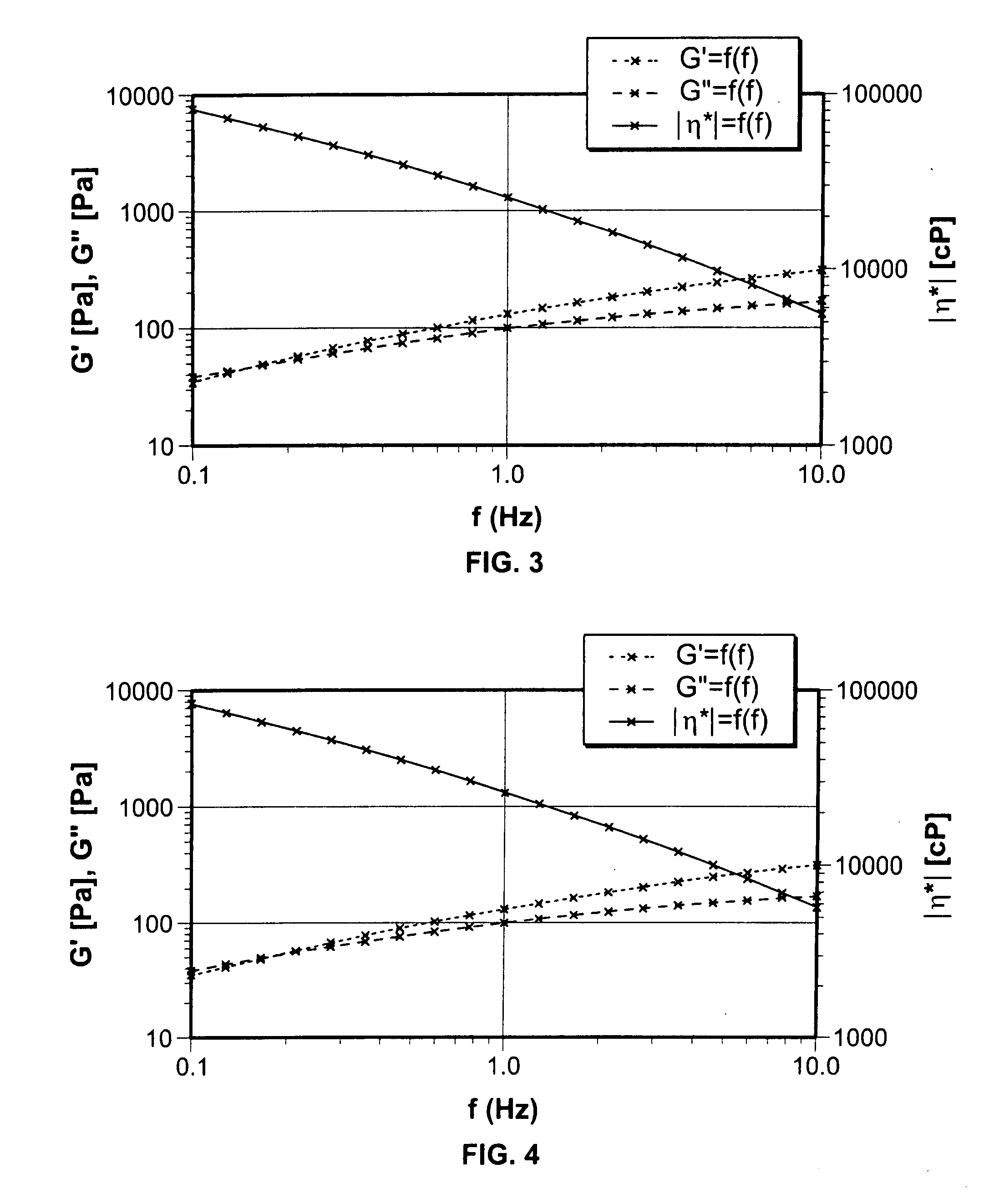 Polysaccharide compositions for use in tissue augmentation