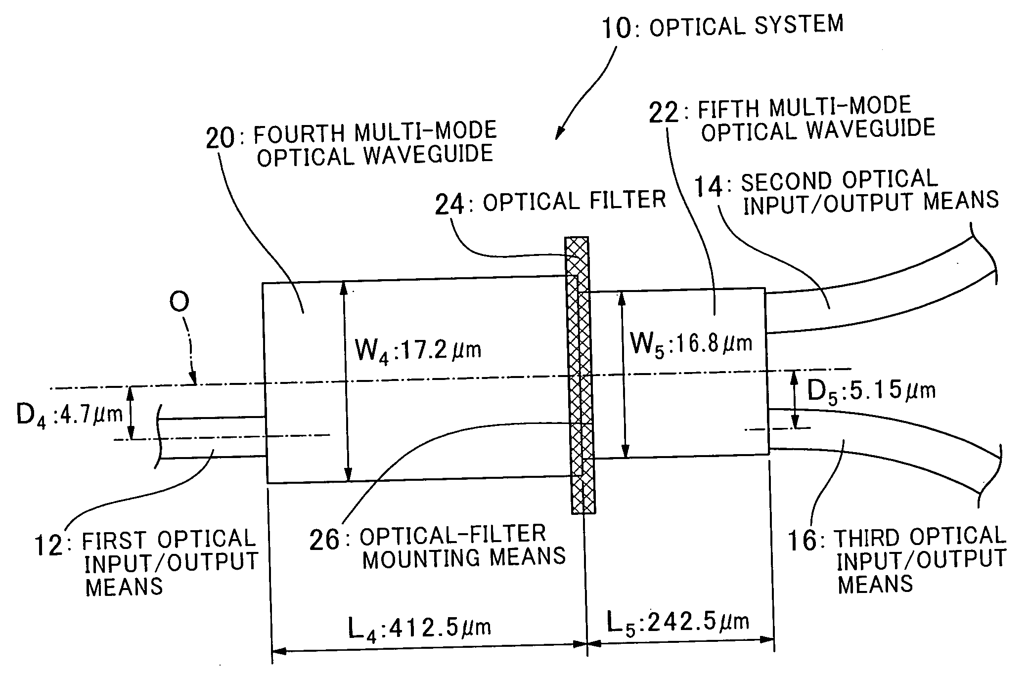Optical system with optical waveguides