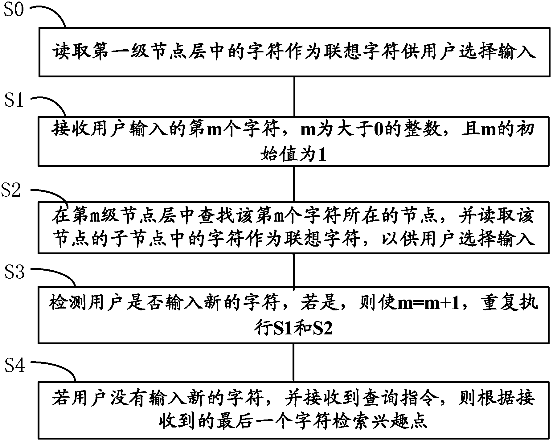 Interest point search method and device and equipment with device